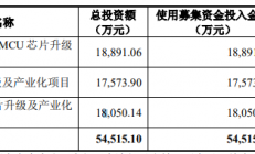 又一家半导体厂商正式登陆科创板