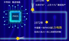 “芯”光灿烂 —— 新中国成立70周年系列报道之芯片篇