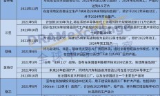 2021年芯片制造业回顾：代工巨头忙扩产、并购潮流依旧