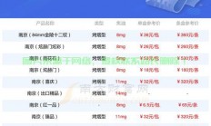 南京VPS价格大揭秘，超值性价比，实惠之选！