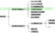 Rowid深度解析，概念、功能与核心地位