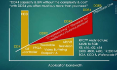 不走传统路线　台厂开发新架构DRAM