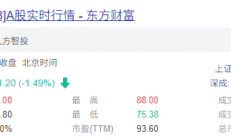 华为持股3.74%，这家超额募资约14亿的半导体厂商登陆科创板