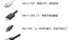 USB深度解析，定义与功能全揭秘！