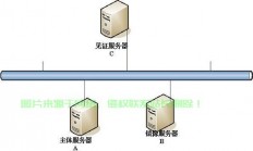 怎么用镜像配置服务器?