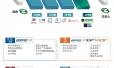 聚链成群，展现电子制造新优势----深圳国际电子元器件及物料采购展览会扬风起航！