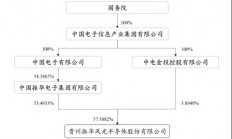 中国电子为实控人，这家集成电路制造商正式闯关科创板