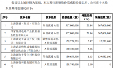 大基金二期增资15亿，沪硅产业82.5亿加码高端半导体硅片制造