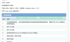 在 Linux 中，错误码（通常指系统调用或库函数返回的错误）可以通过以下几种方式获取和处理，Linux 系统调用错误码，如何快速定位和处理致命错误？，Linux系统调用错误码，如何快速定位和处理致命错误？