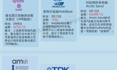 热度不减！上半年半导体产业并购案竟高达21起