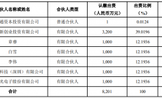 微光股份拟1000万元参设投资基金 投资于模拟芯片研发公司海速芯科技