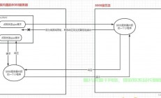 根服务器问题怎么解决?