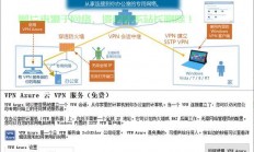 VPS高效部署秘籍，轻松搭建专属服务器！