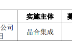 募资120亿，力争今年扭亏为盈，晶合集成正式闯关科创板