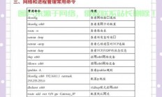 Linux FTP开放端口，详细配置指南，如何在Linux上安全配置FTP开放端口？完整步骤解析！，如何在Linux上安全配置FTP开放端口？完整步骤解析！