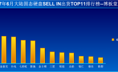 6月金泰克SSD及内存出货成绩亮眼