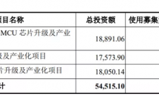 华为/vivo/小米供应商 芯海科技科创板IPO申请获受理