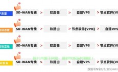 恒润VPA与VPS核心差异解析，标题抢眼，内容详实！