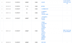 获华为哈勃、英特尔、比亚迪等入股，这家芯片厂商正式闯关科创板