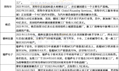 恢复势头良好，多迹象表明车规芯片短缺有效缓解