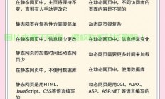 VPS静态网页搭建全教程，零基础也能轻松上手！