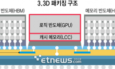 更多新型先进封装技术正在崛起！