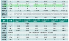 揭秘大连VPS厂家供货热线，专业资源，品质保障！