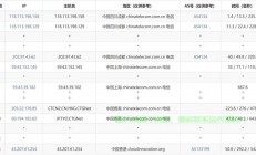 电信用户必备指南，如何选择优质VPS？购买指南助你轻松决策！