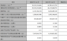 逆周期持续布局，TCL科技加速迈向全球领先