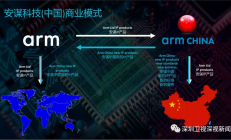Arm证实“断供”说法不实 与华为合作意愿更坚定