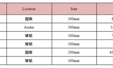 进军eMRAM市场 三星2019年将推出18FDS服务