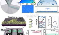 中国科学院化学研究所等发展直写高性能原子级厚二维半导体薄膜新策略