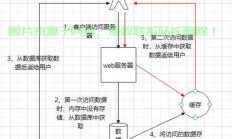 揭秘分布式缓存技术，提升系统性能的关键所在