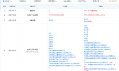 小米投资上海瞻芯电子，后者聚焦于碳化硅（SiC）半导体领域