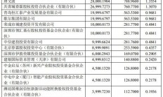 加速分拆上市？歌尔微电子引入21.5亿元外部投资