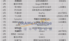 史诗级并购背后，半导体产业在经历什么？