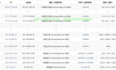 韩国VPS免费试用，高速稳定畅游网络，体验极致网速！