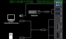 大型服务器怎么连接电视?