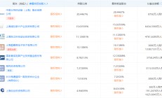 持股20.45%，中微半导体投资这家设备公司