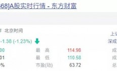 北交所正式开市，连城数控市值255.18亿元