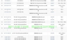 VPS与RDP深度剖析，核心差异与适用场景全解析