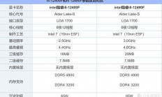 揭秘CPU利用率，高效运行的关键指标！