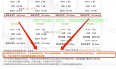 阿里云VPS性价比揭秘，优势概览，值得首选！