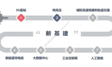 新基建迎来“芯”机遇 宏旺半导体加速存储国产化