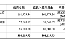6家半导体企业IPO新进展