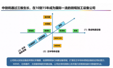 中微公司尹志尧：公司12英寸刻蚀设备已进入5纳米芯片生产线