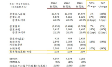 终端市场需求减少，旺宏预计Q4减产20%-25%