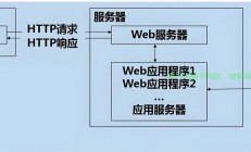 .sh怎么上传到服务器?