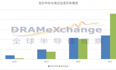 国产CPU发展的底层逻辑是什么？