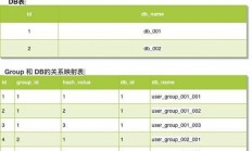 MySQL分区表详解，优势、应用场景一网打尽！